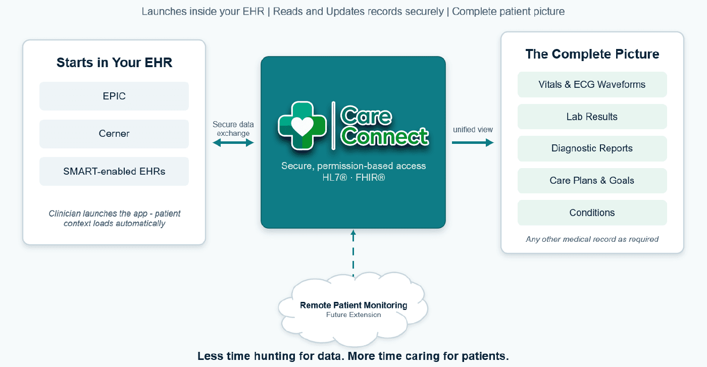 CareConnect